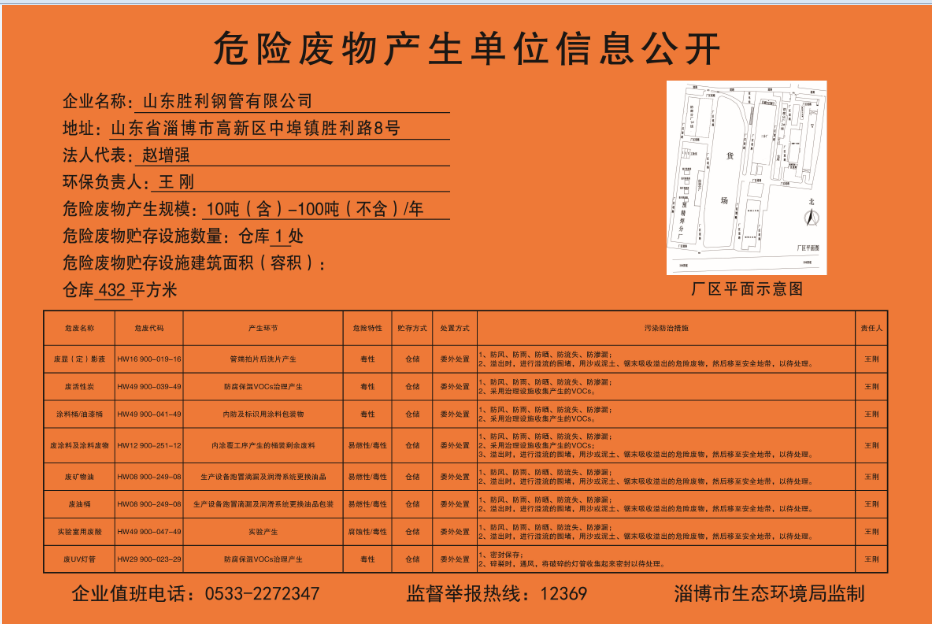 危險廢物產(chǎn)生單位信息公開